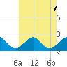 Rock Harbor tide chart for Wednesday, August 7, 2024