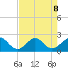 Rock Harbor tide chart for Thursday, August 8, 2024