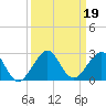 Rock Harbor tide chart for Thursday, September 19, 2024