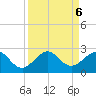 Rock Harbor tide chart for Friday, September 6, 2024