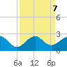 Rock Harbor tide chart for Saturday, September 7, 2024