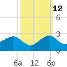 Rock Harbor tide chart for Saturday, October 12, 2024