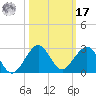 Rock Harbor tide chart for Thursday, October 17, 2024