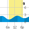 Rock Harbor tide chart for Wednesday, October 9, 2024