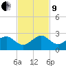 Rock Harbor tide chart for Saturday, November 9, 2024