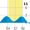 Rock Harbor tide chart for Wednesday, December 11, 2024