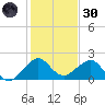 Rock Harbor tide chart for Monday, December 30, 2024