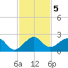 Rock Harbor tide chart for Thursday, December 5, 2024