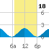 Rock Harbor tide chart for Saturday, January 18, 2025