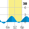 Rock Harbor tide chart for Thursday, January 30, 2025