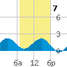 Rock Harbor tide chart for Tuesday, January 7, 2025
