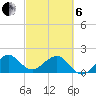 Rock Harbor tide chart for Thursday, March 6, 2025
