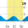 Rock Harbor tide chart for Wednesday, April 16, 2025