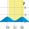 Rock Harbor tide chart for Monday, April 7, 2025