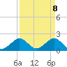 Rock Harbor tide chart for Tuesday, April 8, 2025