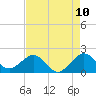 Rock Harbor tide chart for Saturday, May 10, 2025