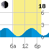 Rock Harbor tide chart for Wednesday, June 18, 2025