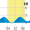 Rock Harbor tide chart for Friday, July 18, 2025