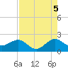 Rock Harbor tide chart for Tuesday, August 5, 2025