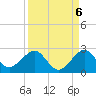 Rock Harbor tide chart for Saturday, September 6, 2025