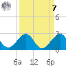 Rock Harbor tide chart for Sunday, September 7, 2025