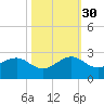 Rock Harbor tide chart for Thursday, October 30, 2025