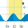 Rock Harbor tide chart for Thursday, October 9, 2025