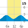 Rock Harbor tide chart for Saturday, November 15, 2025
