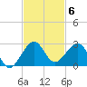 Rock Harbor tide chart for Thursday, November 6, 2025