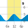 Rock Harbor tide chart for Sunday, November 9, 2025
