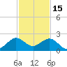 Rock Harbor tide chart for Monday, December 15, 2025