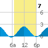 Rock Harbor tide chart for Wednesday, January 7, 2026