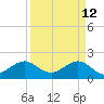 Rock Harbor tide chart for Sunday, April 12, 2026