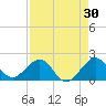 Rock Harbor tide chart for Thursday, April 30, 2026