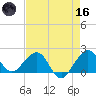 Rock Harbor tide chart for Saturday, May 16, 2026