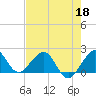Rock Harbor tide chart for Monday, May 18, 2026
