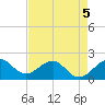 Rock Harbor tide chart for Tuesday, May 5, 2026
