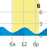 Rock Harbor tide chart for Wednesday, May 6, 2026