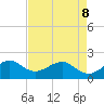 Rock Harbor tide chart for Friday, May 8, 2026