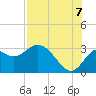Rock Islands tide chart for Sunday, August 7, 2022