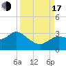 Rock Islands tide chart for Saturday, September 17, 2022