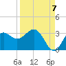 Rock Islands tide chart for Wednesday, September 7, 2022