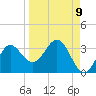 Rock Islands tide chart for Friday, September 9, 2022