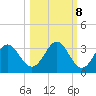 Rock Islands tide chart for Saturday, October 8, 2022
