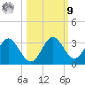 Rock Islands tide chart for Sunday, October 9, 2022