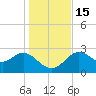 Rock Islands tide chart for Thursday, December 15, 2022