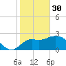 Rock Islands tide chart for Monday, January 30, 2023