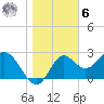 Rock Islands tide chart for Friday, January 6, 2023