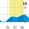 Rock Islands tide chart for Wednesday, March 15, 2023