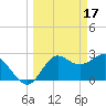Rock Islands tide chart for Friday, March 17, 2023